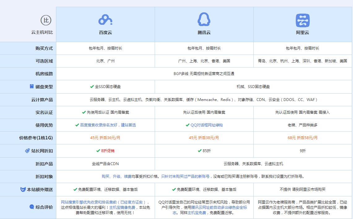 江宁云主机代理对比.jpg